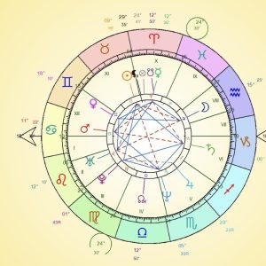 Astrología Horaria